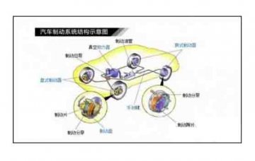 廣州優(yōu)航汽車教學設(shè)備：制動系統(tǒng)維護