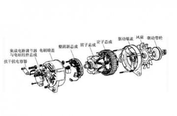 汽車設(shè)備實訓：交流發(fā)電機有哪些結(jié)構(gòu)組成