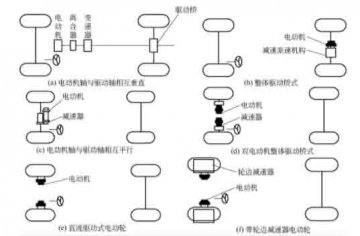 長春汽車教學設(shè)備：電動汽車驅(qū)動系統(tǒng)布置的形式有哪些