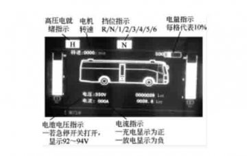 新能源汽車實(shí)驗(yàn)實(shí)訓(xùn)設(shè)備：混合動力系統(tǒng)的儀表顯示