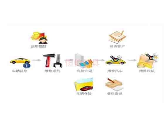 汽修拆裝軟件；怎么選擇與使用呢？