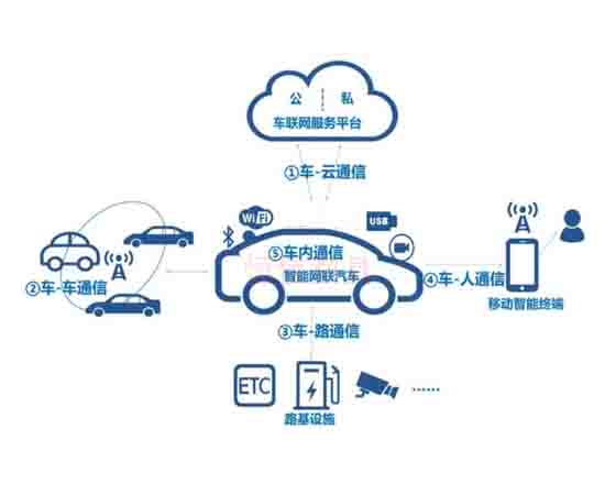 車聯網安全培訓.jpg